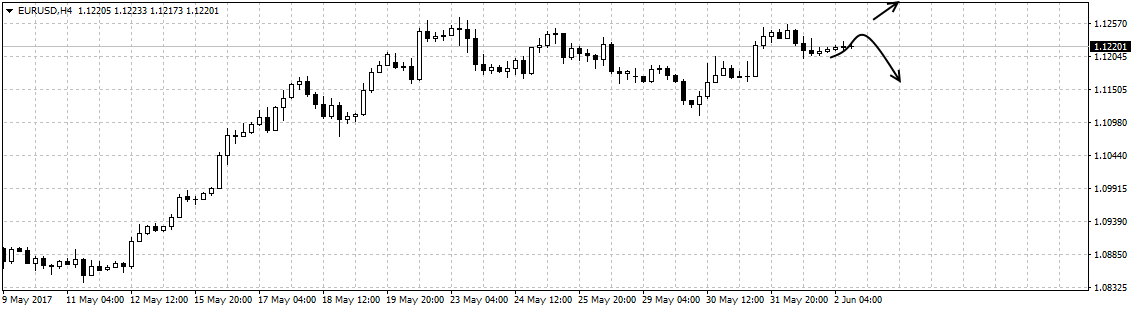 eurusdh4