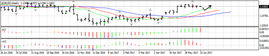 eurusdweekly_26-06_