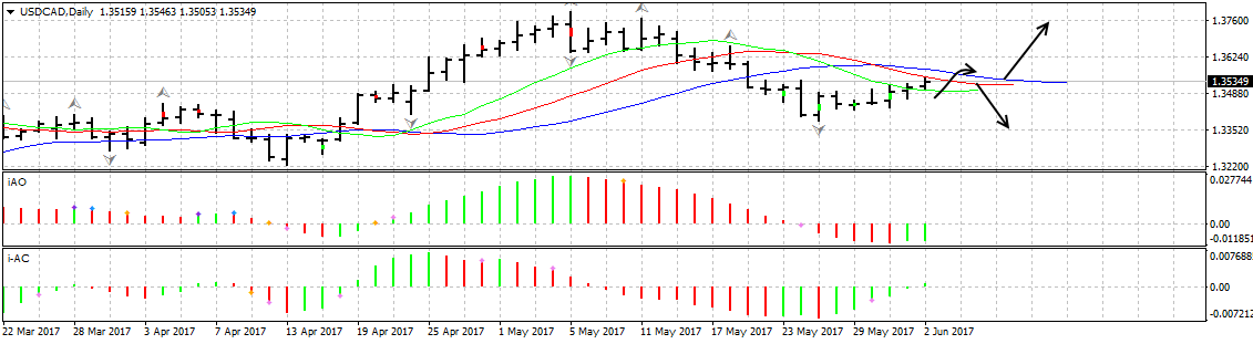 usdcaddaily